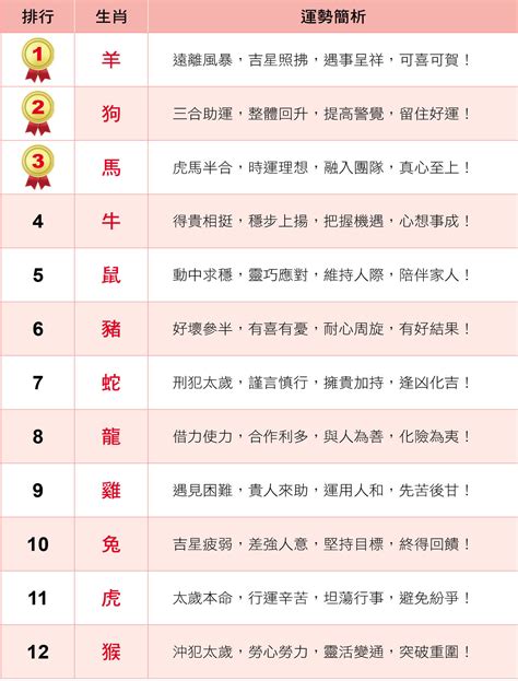 屬羊的財位|12生肖與辦公桌位置、喜忌吉兇方位